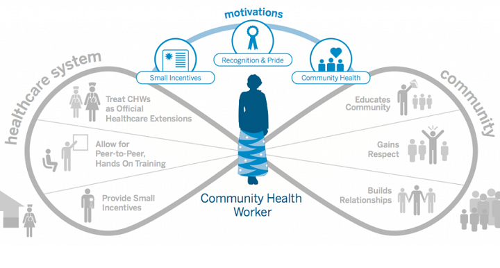 How Can We Scale the mHealth Community through Education? Photo