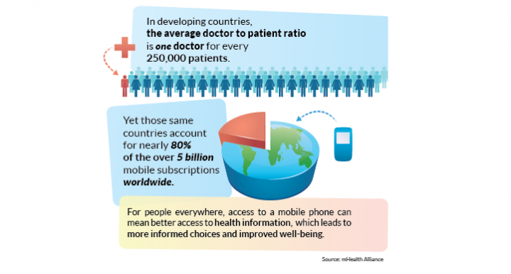 Could mHealth Improve Healthcare in Developing Countries? Photo